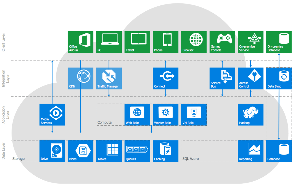 Azure Event Hubs